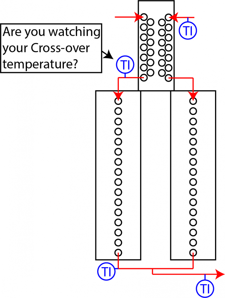 » Highlights from Galveston 2017 Pay Attention